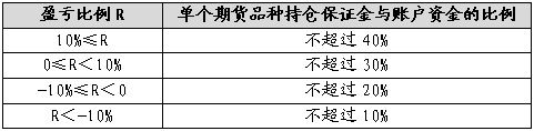 广金期货：鸡蛋区间震荡 料重心上移