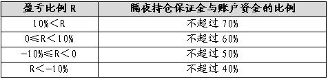 广金期货：鸡蛋区间震荡 料重心上移